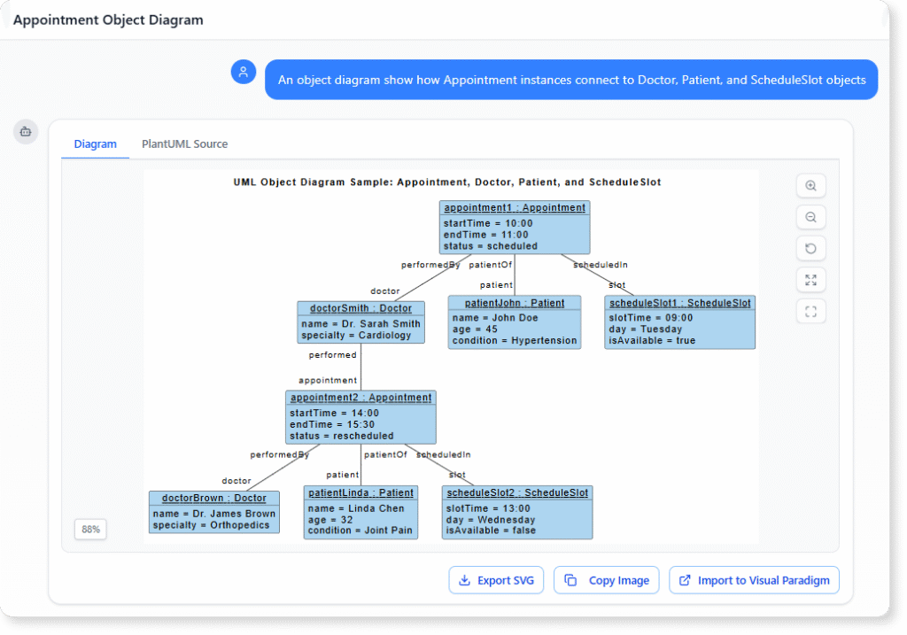 An object diagram show how Appointment instances connect to Doctor, Patient, and ScheduleSlot objects