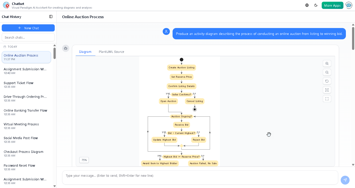 Screenshot of the AI-generated activity diagram for an online auction process, showing swimlanes, decision nodes, iterative loops, and clear flow logic with real-time bid handling.
