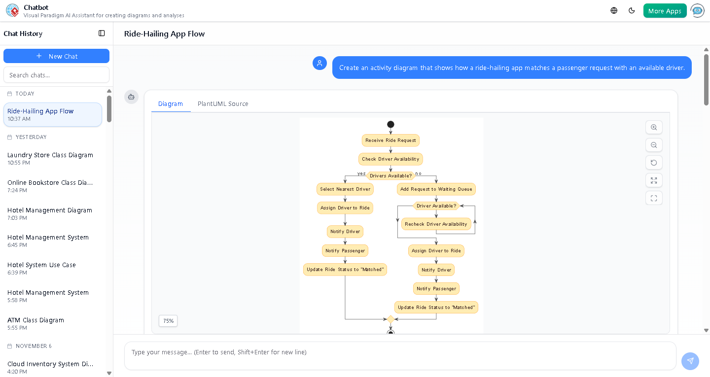 Screenshot of the interactive activity diagram in Visual Paradigm, displaying the ride matching workflow with swimlanes, conditional logic, and real-time status updates.