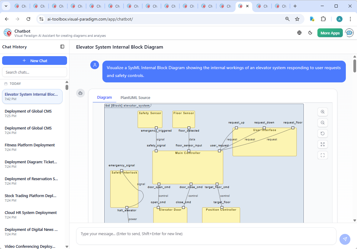 Screenshot of the Visual Paradigm AI Chatbot interface showing the conversation history and diagram generation process for the elevator system IBD.