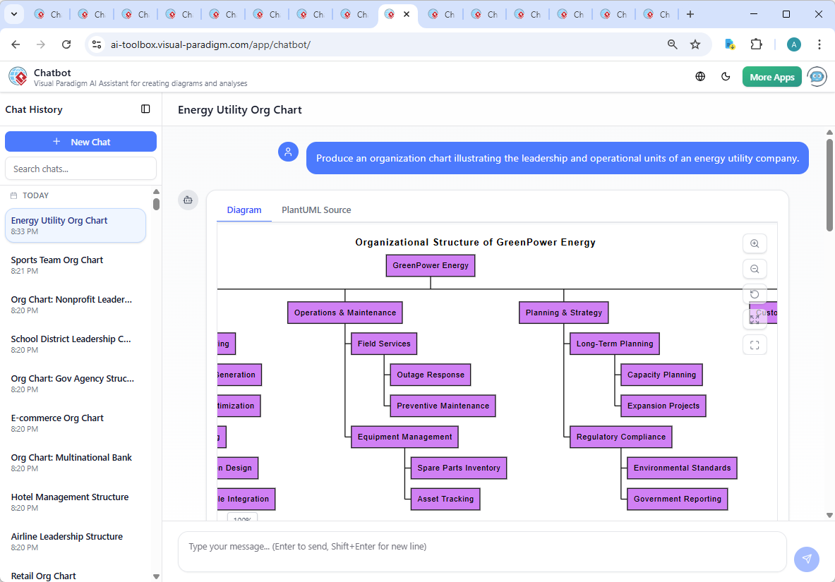 Screenshot of the Visual Paradigm AI Chatbot interface showing the conversation history between the user and the AI, including the initial request, diagram generation, and follow-up queries about cross-functional collaboration.