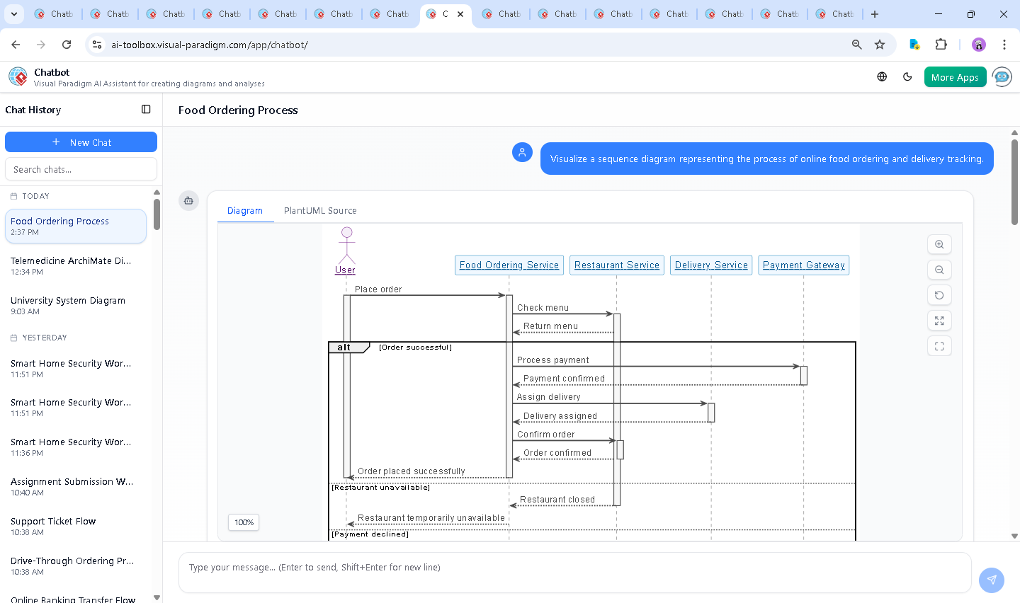 Screenshot of the Visual Paradigm AI Chatbot interface showing a live conversation about sequence diagram modeling, including user prompts and AI-generated responses with diagram code.