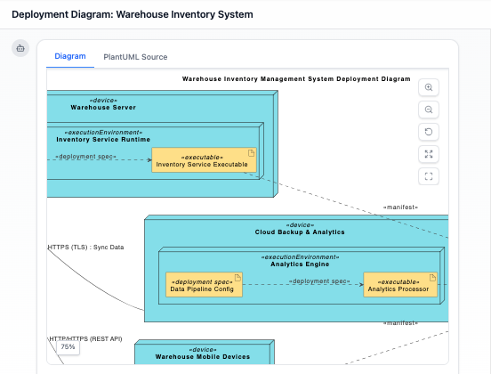 AI Chatbot Deployment Diagram: Warehouse Inventory Management System
