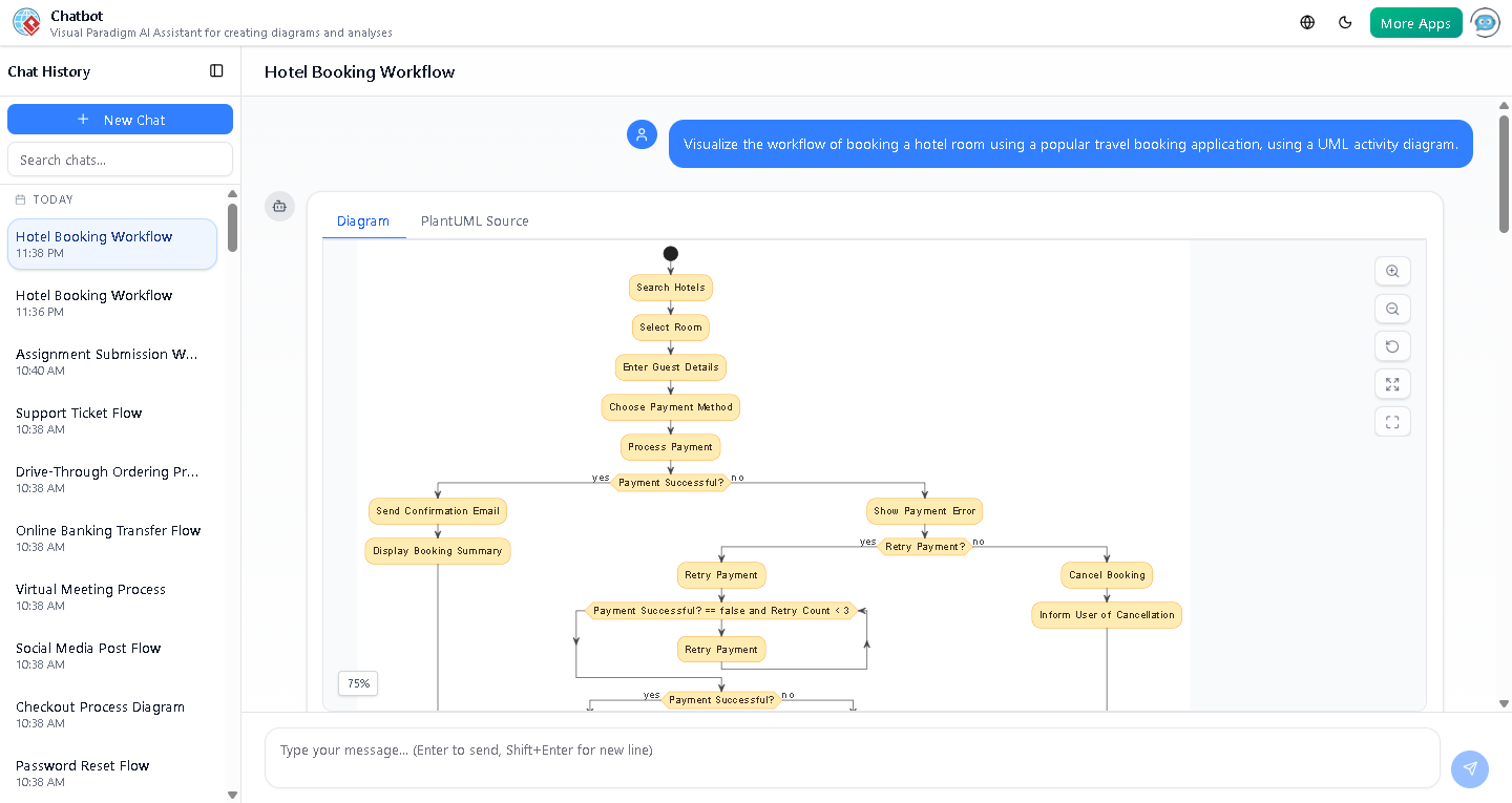 Screenshot of the AI-generated activity diagram for hotel booking, showing swimlanes, decision nodes, loops for retry attempts, and clear flow from booking initiation to confirmation email delivery.