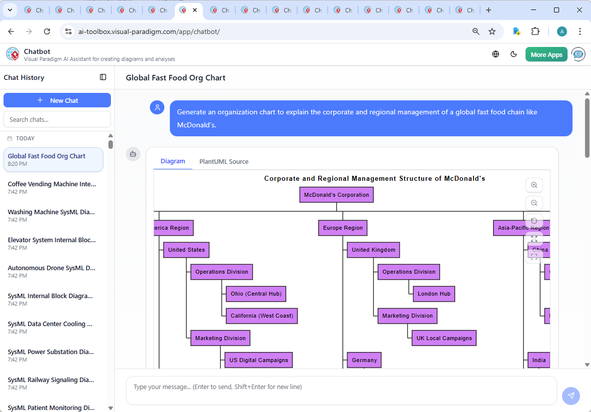 Screenshot of the Visual Paradigm AI Chatbot interface showing a real-time conversation about the startup's org chart, including follow-up questions and AI-generated insights.