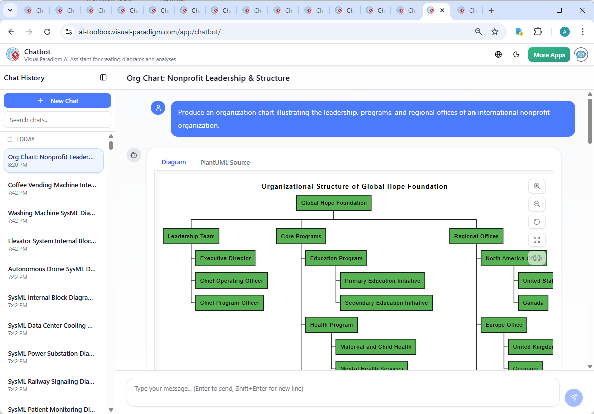 Screenshot of the Visual Paradigm AI Chatbot interface showing a conversation about the Chief Program Officer’s responsibilities and the evolution of the organization chart.