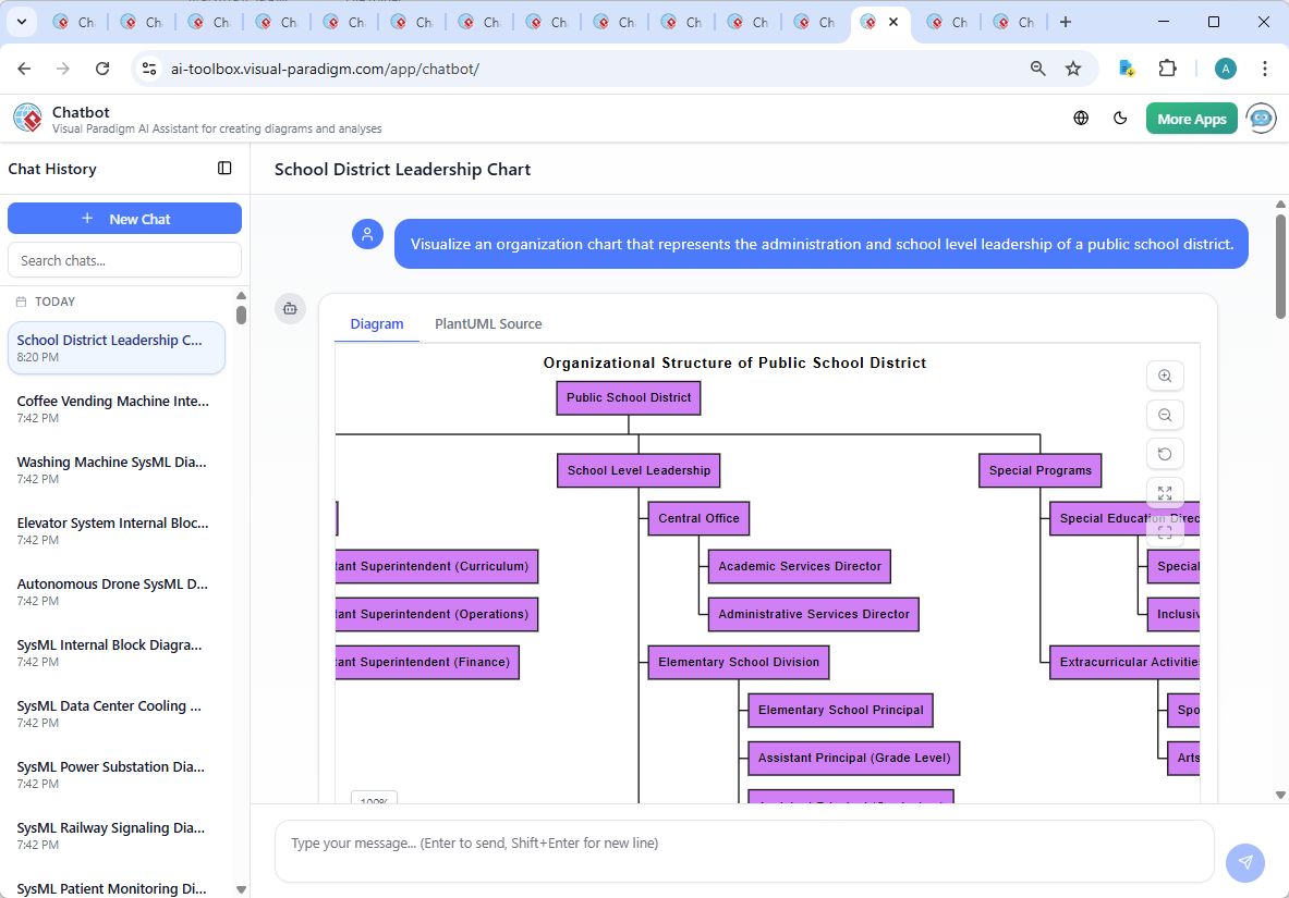 Screenshot of the Visual Paradigm AI Chatbot interface showing the conversation history, including the user’s request and the AI’s detailed response on the Assistant Superintendent (Curriculum) role, with a live diagram preview.