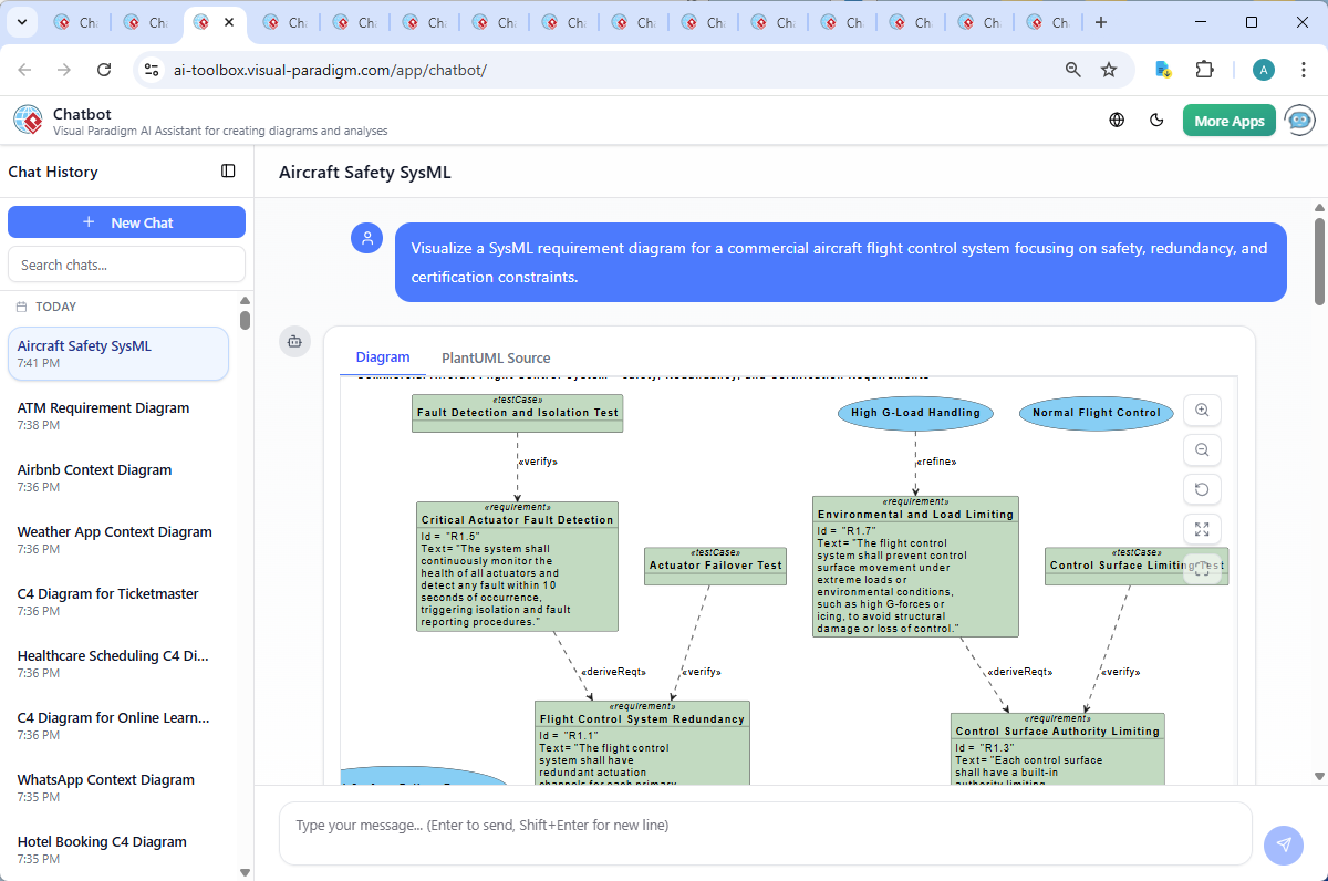 Screenshot of the Visual Paradigm AI Chatbot interface showing a live conversation about flight control system safety, with real-time diagram generation, requirement tracing, and follow-up clarifications.