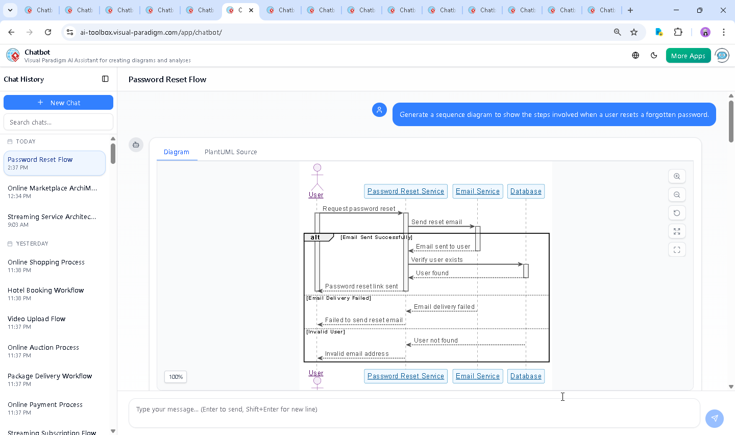 Screenshot of the Visual Paradigm AI Chatbot interface showing the interactive conversation and diagram generation for a password reset workflow.