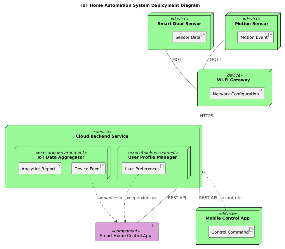 Deployment diagram of an IoT home automation system showing sensors, gateway, cloud services, and mobile apps connected via MQTT and HTTPS protocols.