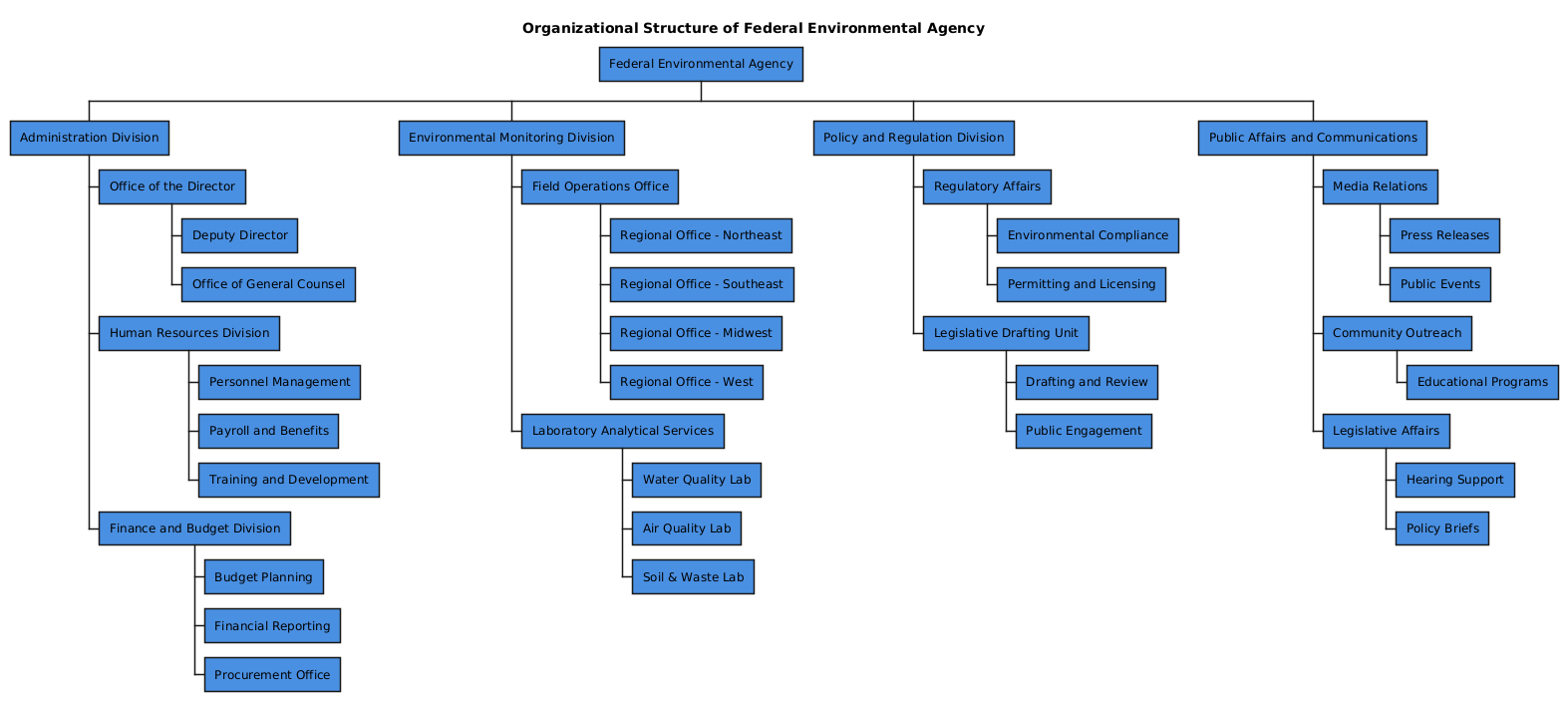 AI-generated organization chart for a federal environmental agency, showing divisions, departments, and reporting structure.