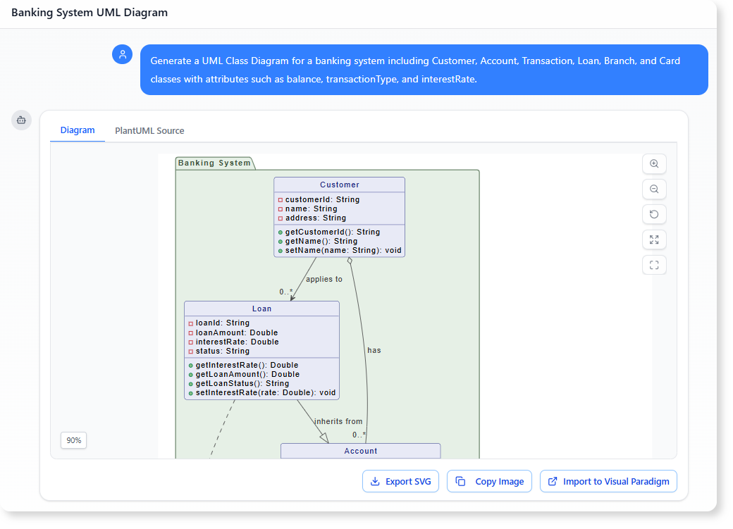 Generate a UML Class Diagram for a banking system including Customer, Account, Transaction, Loan, Branch, and Card classes with attributes such as balance, transactionType, and interestRate.