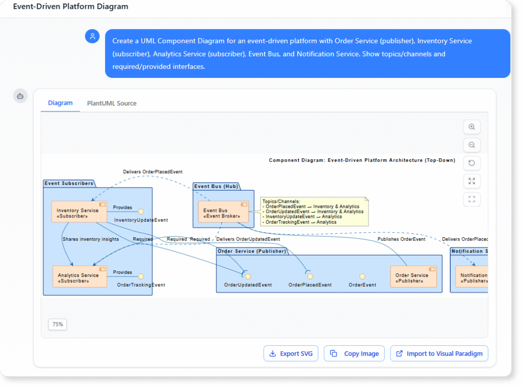 UML Component Diagram for Modern Software Architecture - AI Chatbot Español