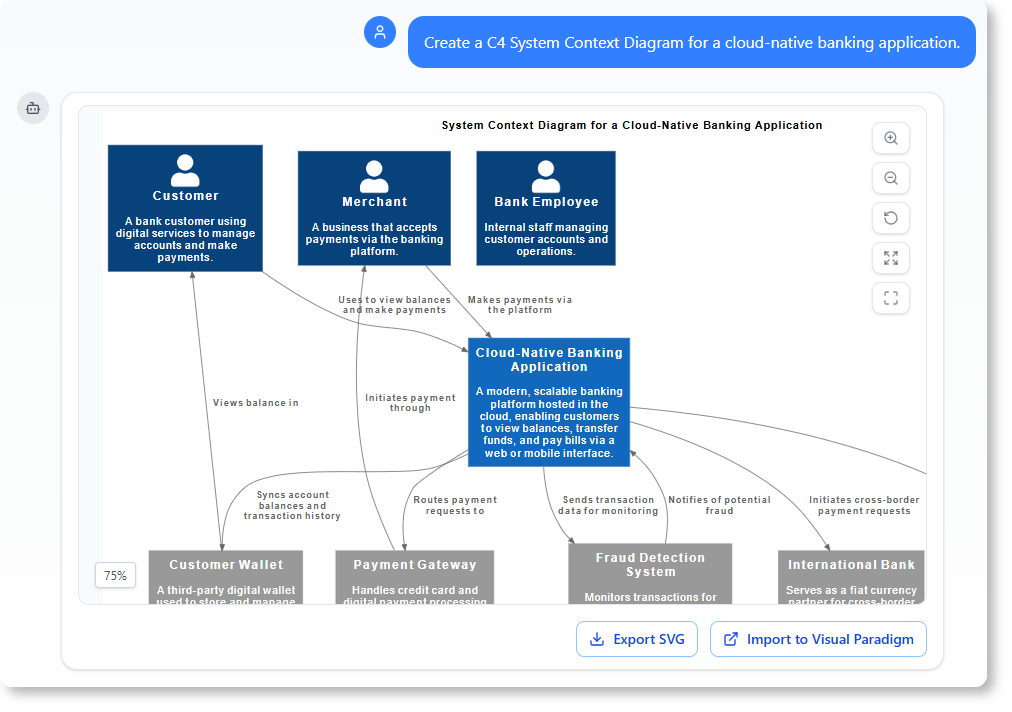 Create a C4 System Context Diagram for a cloud-native banking application.