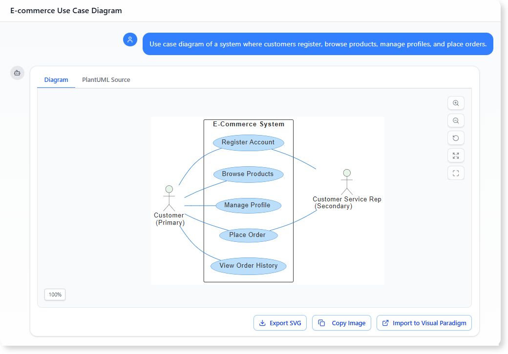 Use case diagram of a system where customers register, browse products, manage profiles, and place orders.