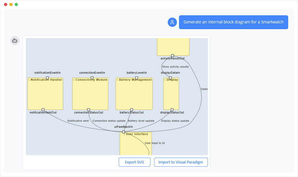 SysML Internal Block Diagram: A Guide to AI-Powered Detailed System Design