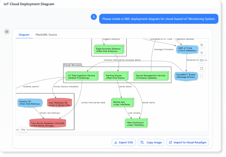 Visual Deployment How to Visualize Your System Infrastructure with an AI Deployment ...