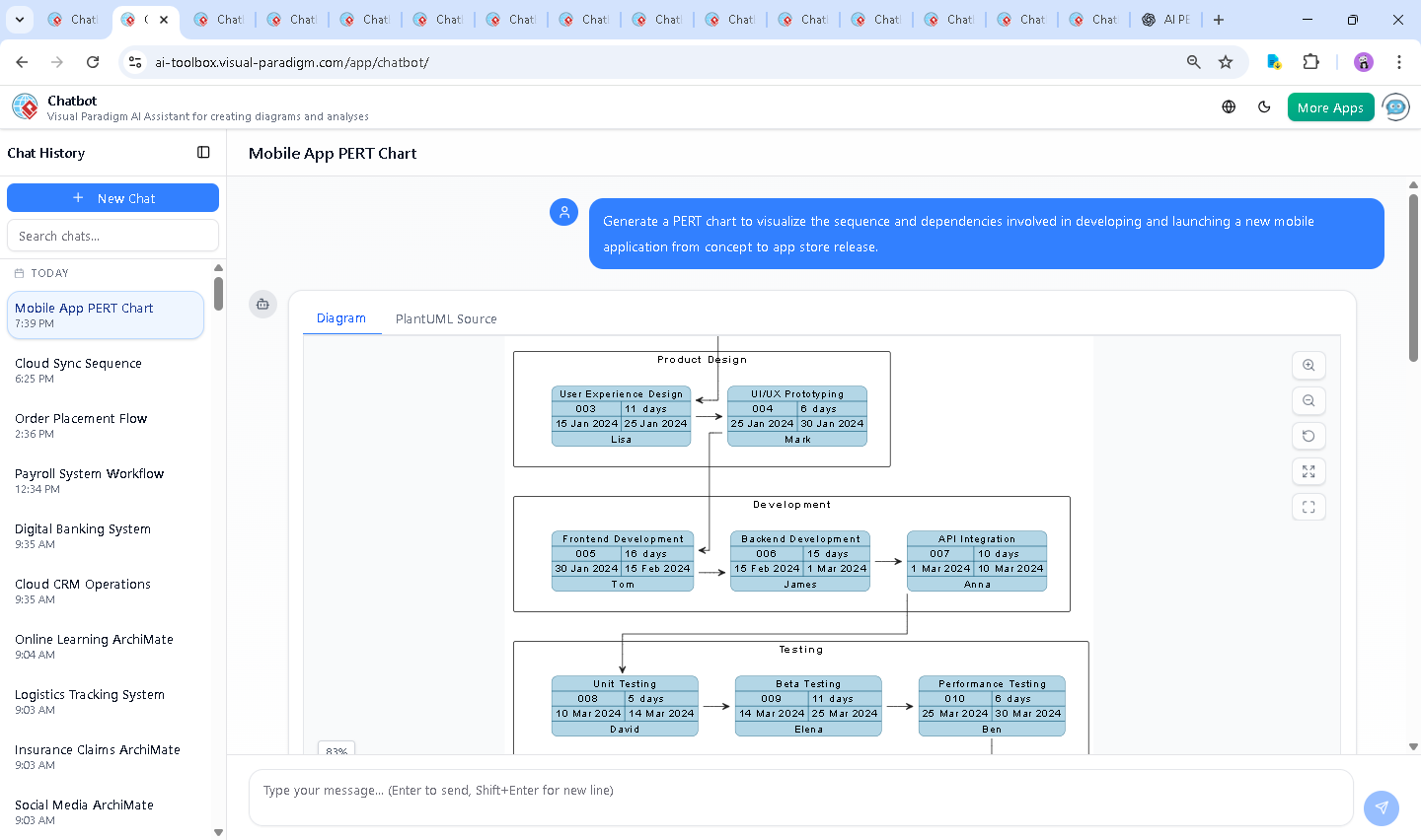 Screenshot of the Visual Paradigm AI Chatbot interface showing a real-time conversation between the user and the AI, including a request for risk analysis in beta testing and a detailed response with mitigation strategies.