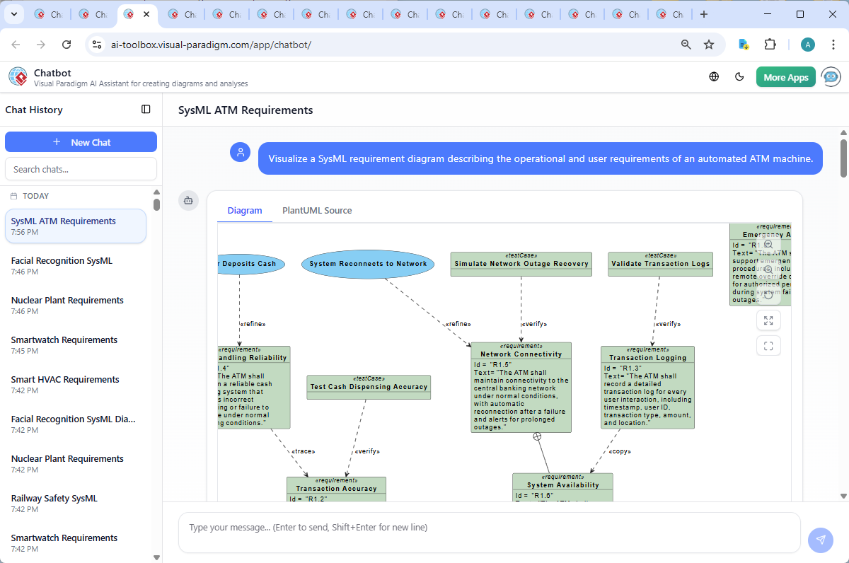 Screenshot of the Visual Paradigm AI Chatbot interface showing the conversation history and real-time diagram generation for the ATM requirement model.
