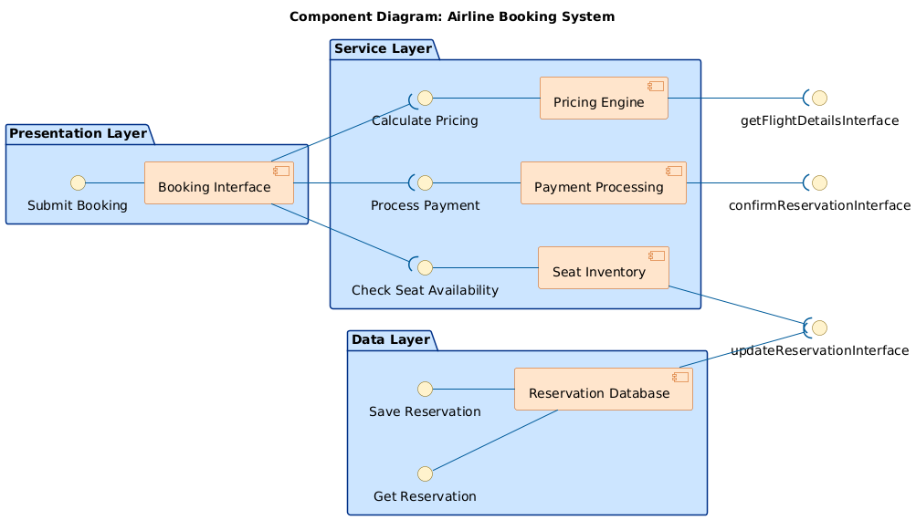 AI Generated Component Diagram: Airline Booking System Example - AI ...