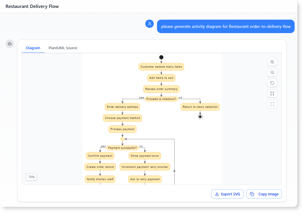 please generate activity diagram for Restaurant order-to-delivery flow
