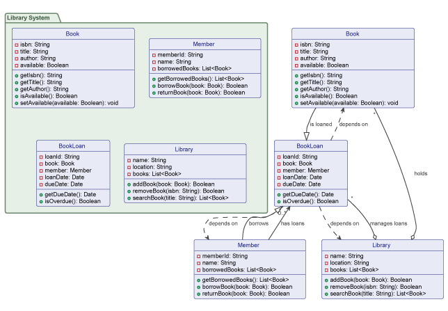 UML Class Diagram