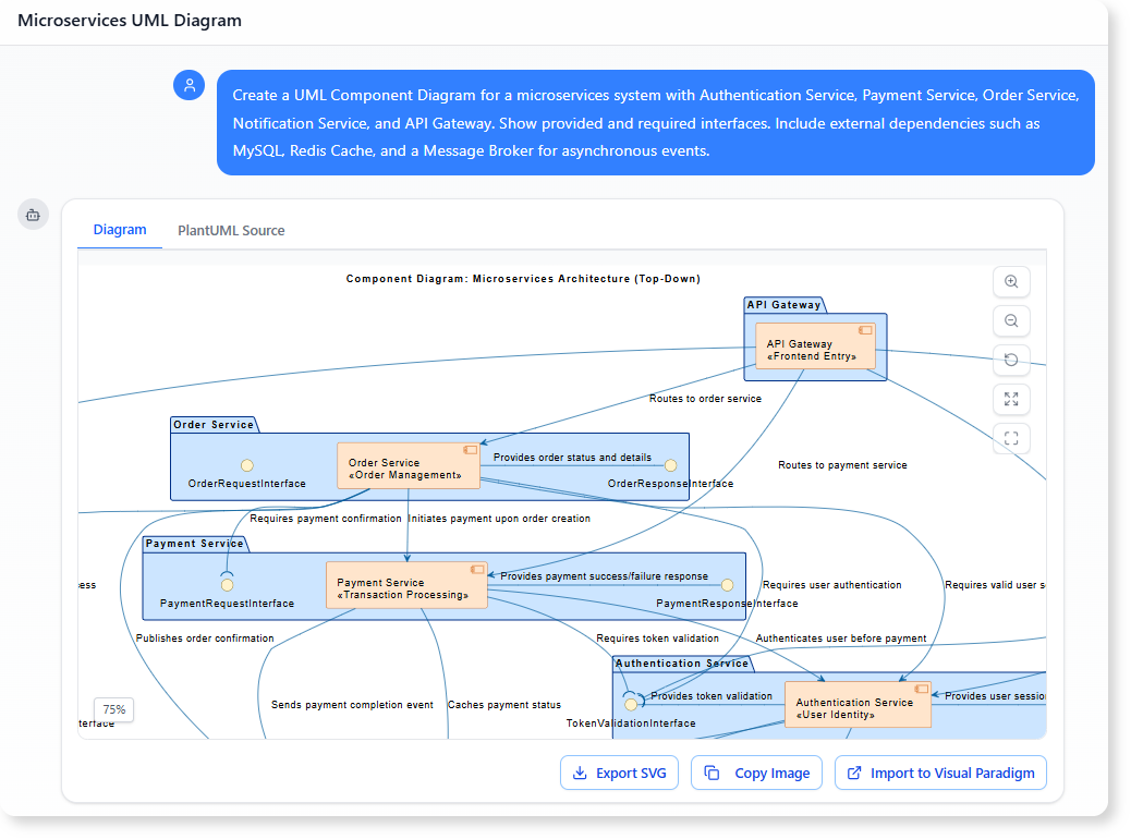 Explore how UML Component Diagrams clarify modern software architecture. Learn key concepts and use ready-to-use AI prompts to generate component diagrams instantly.