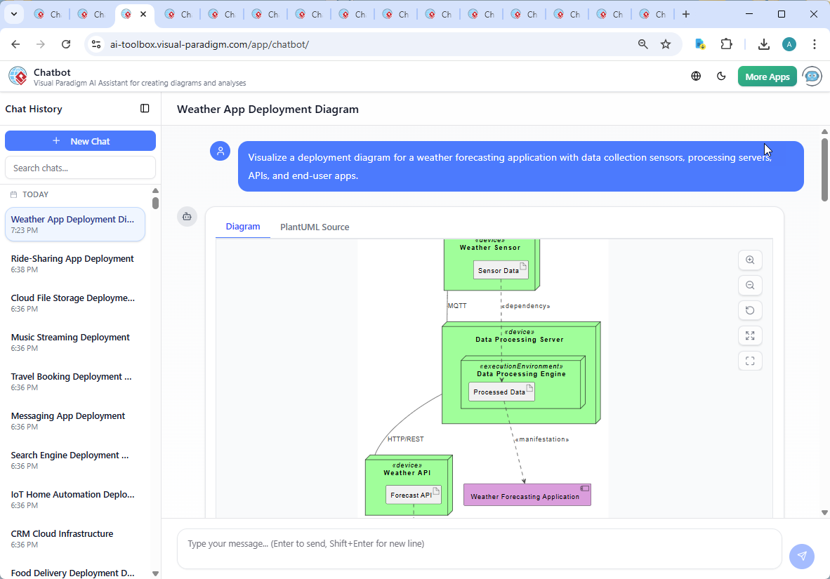 Screenshot of the Visual Paradigm AI Chatbot interface during a conversation about MQTT protocol and deployment logic for a weather forecasting system.