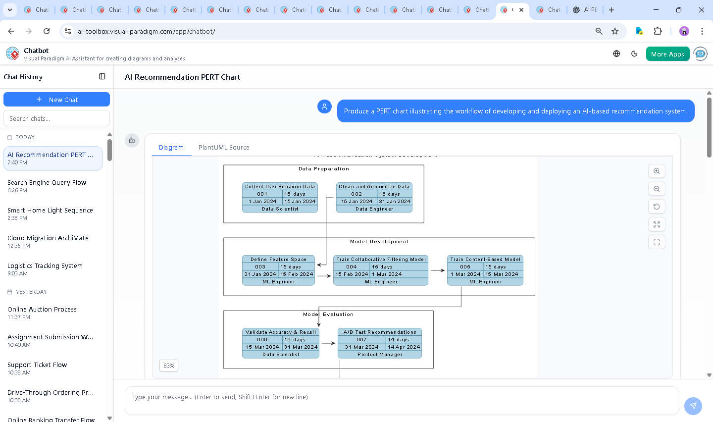 Screenshot of the Visual Paradigm AI Chatbot interface showing a real-time conversation about building a PERT chart for an AI recommendation system, including metric explanations and task refinements.