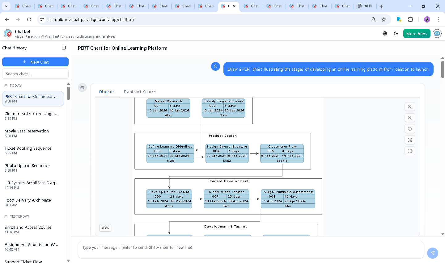 Screenshot of the Visual Paradigm AI Chatbot interface showing the conversational exchange and real-time diagram generation for the online learning platform PERT chart.