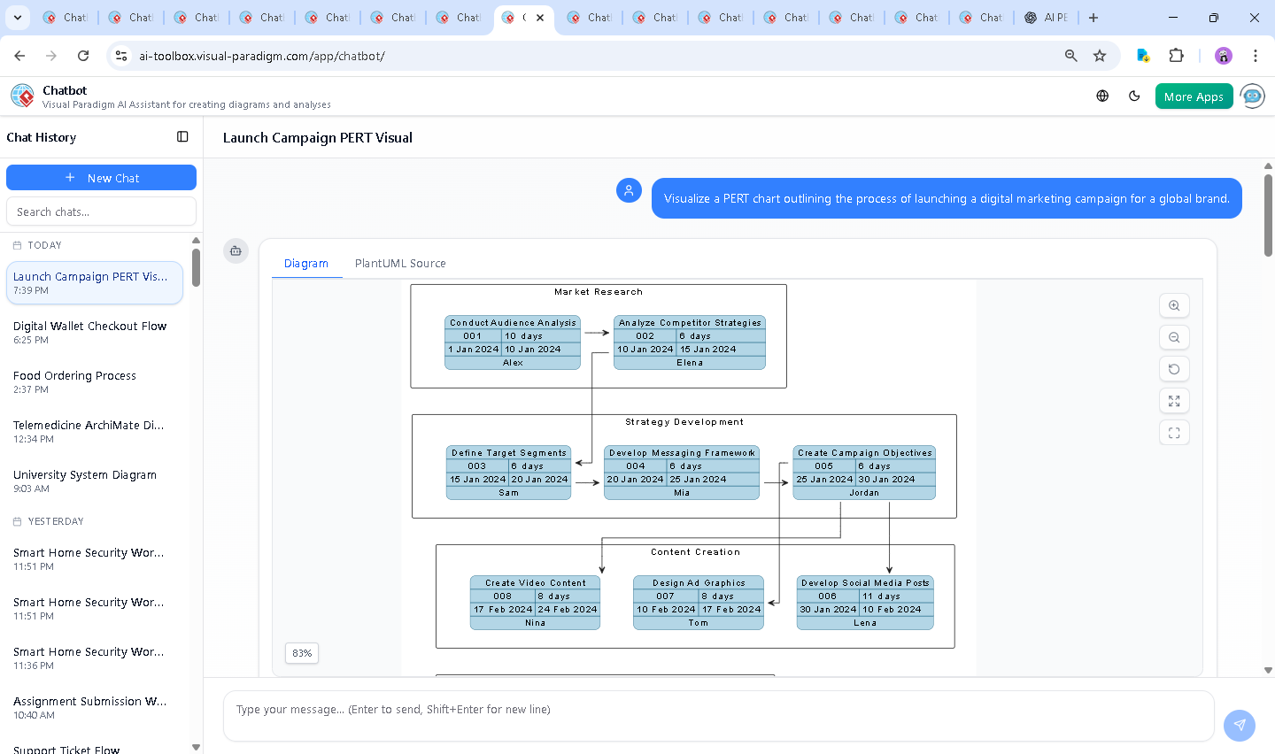 Screenshot of the Visual Paradigm AI Chatbot interface during a conversation about performance metrics and PERT chart refinements, demonstrating real-time collaboration and intelligent responses.