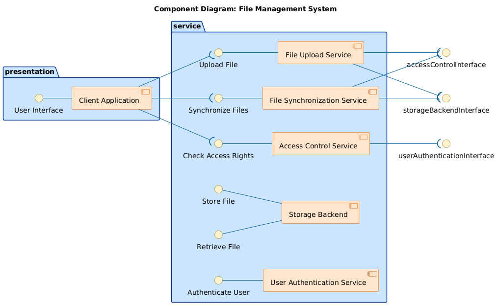 Visual Paradigm AI-generated Component Diagram for a cloud-based file storage system, showing client apps, upload service, synchronization service, access control, and storage backend.