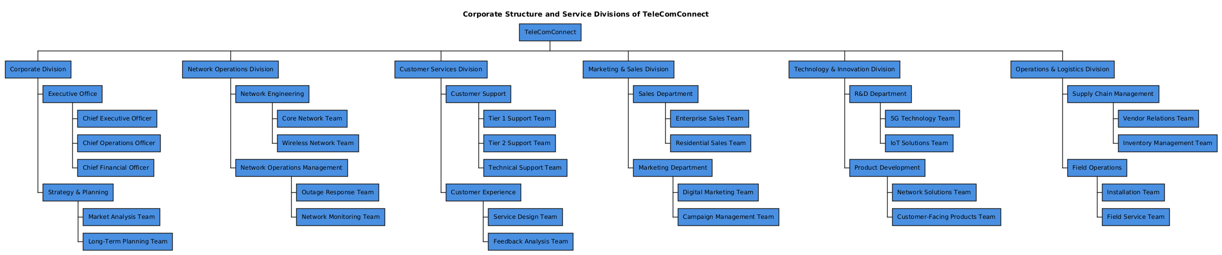 AI-generated organization chart for TeleComConnect, visualizing corporate structure and service divisions in a hierarchical layout with color-coded departments and clear role breakdowns.