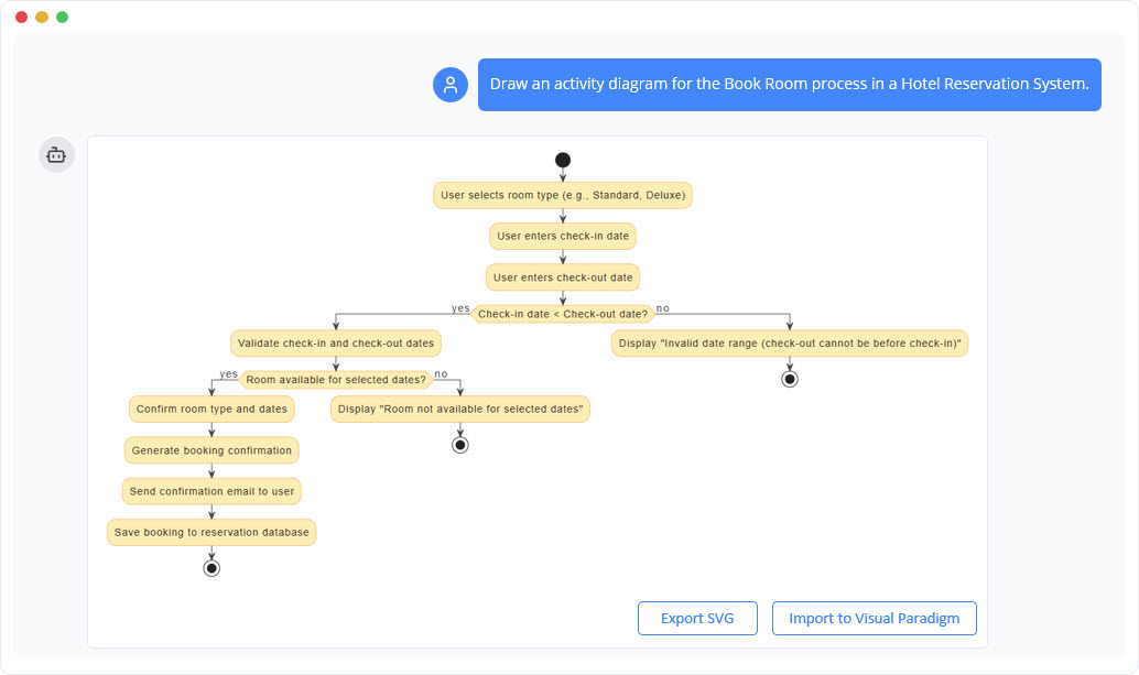 Example of using ai chatbot to generate activity diagram.