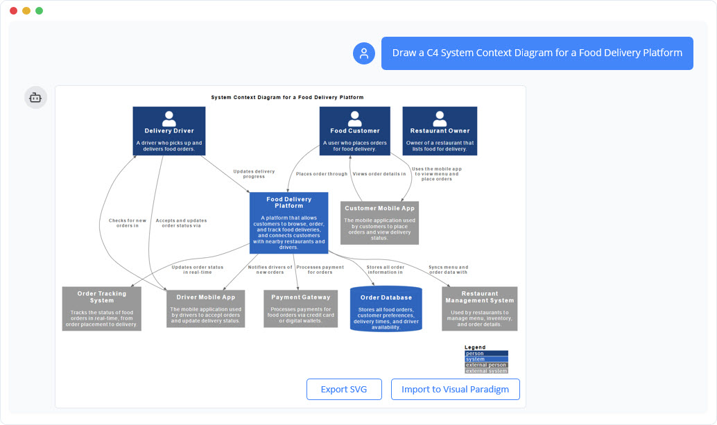 Generate C4 System Context Diagram with AI Chatbot.