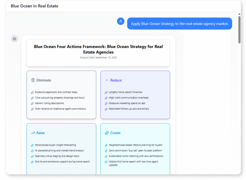 Apply Blue Ocean Strategy to the real estate agency market.