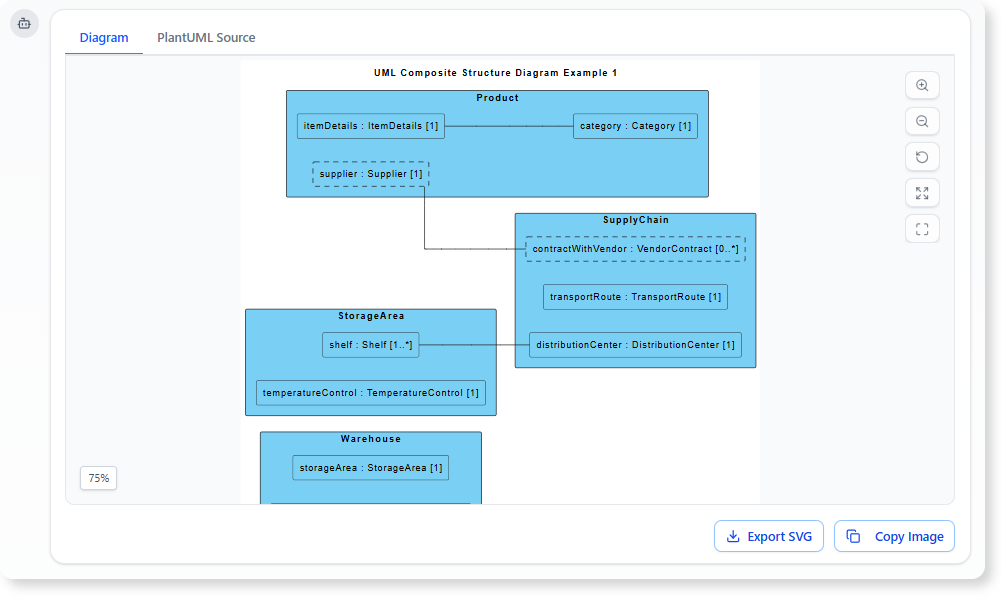 Composite Diagram Examples