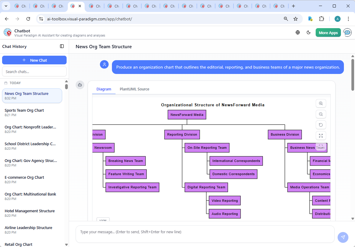 Screenshot of the Visual Paradigm AI Chatbot interface showing a real-time conversation about the NewsForward Media organizational structure, including follow-up questions and AI-generated workflow insights.
