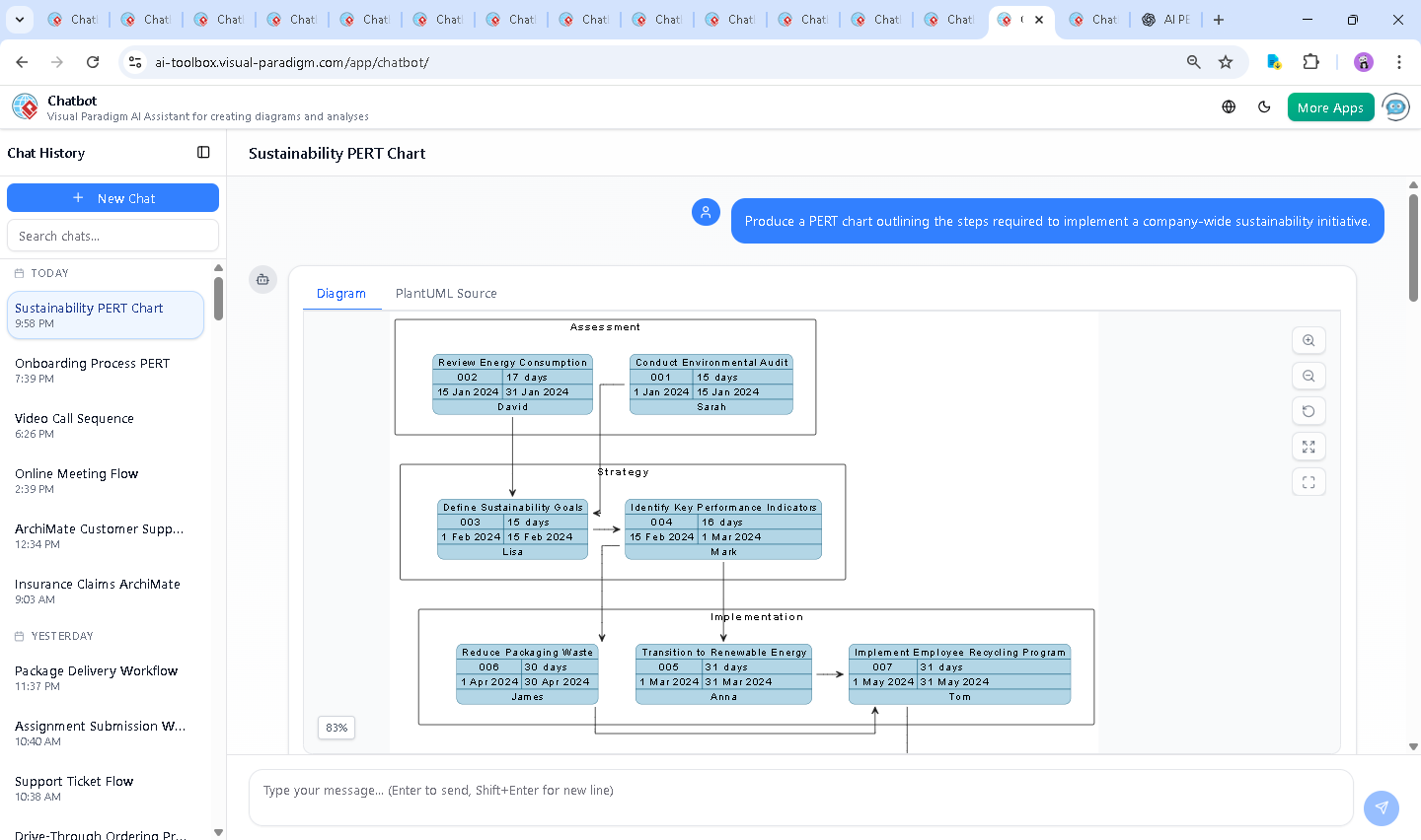 Screenshot of the Visual Paradigm AI Chatbot interface during a real-time conversation about sustainability planning, showing structured responses and diagram generation.