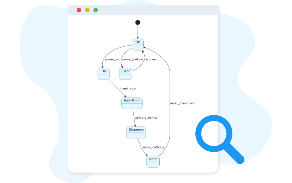 Key Concepts of a State Machine Diagram