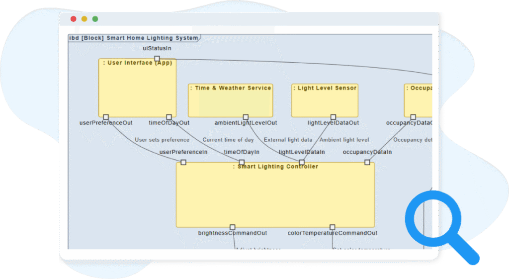 SysML Internal Block Diagram - AI Chatbot भारतीय