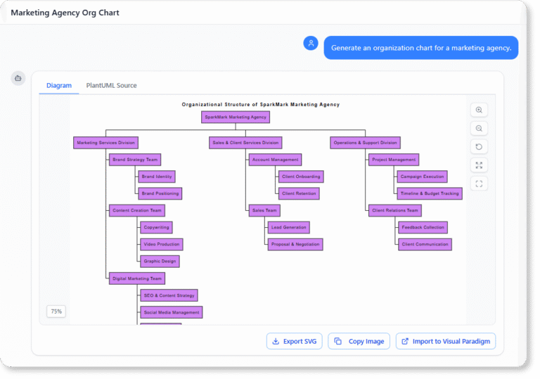 Organization Chart - AI Chatbot भारतीय