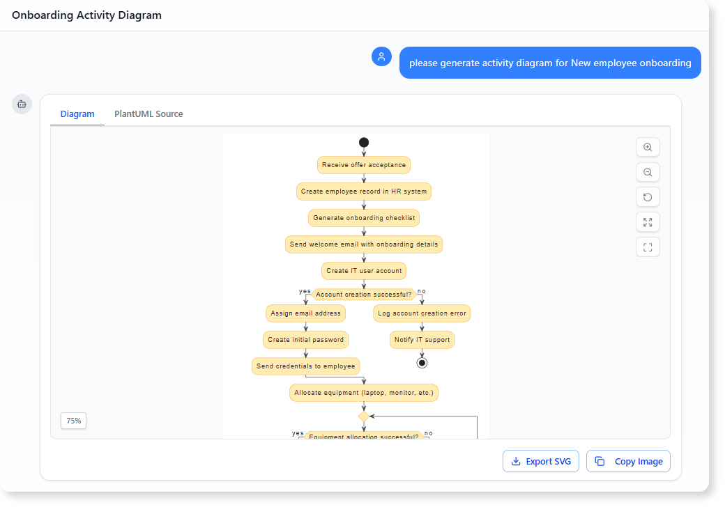 please generate activity diagram for New employee onboarding