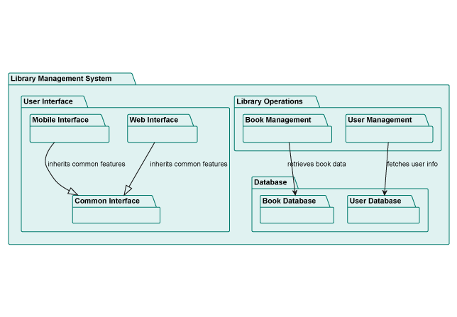 UML Package Diagram