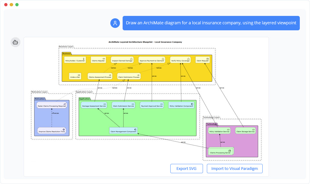 ArchiMate Explained: A Guide to AI-Powered Enterprise Architecture