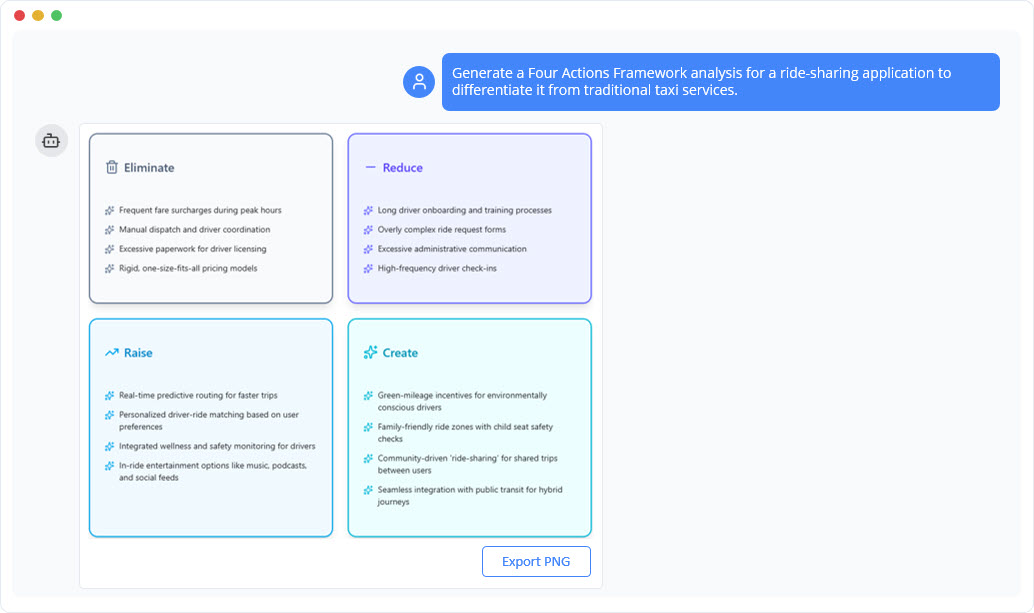 Blue Ocean Strategy: A Guide to Creating Uncontested Market Space with AI