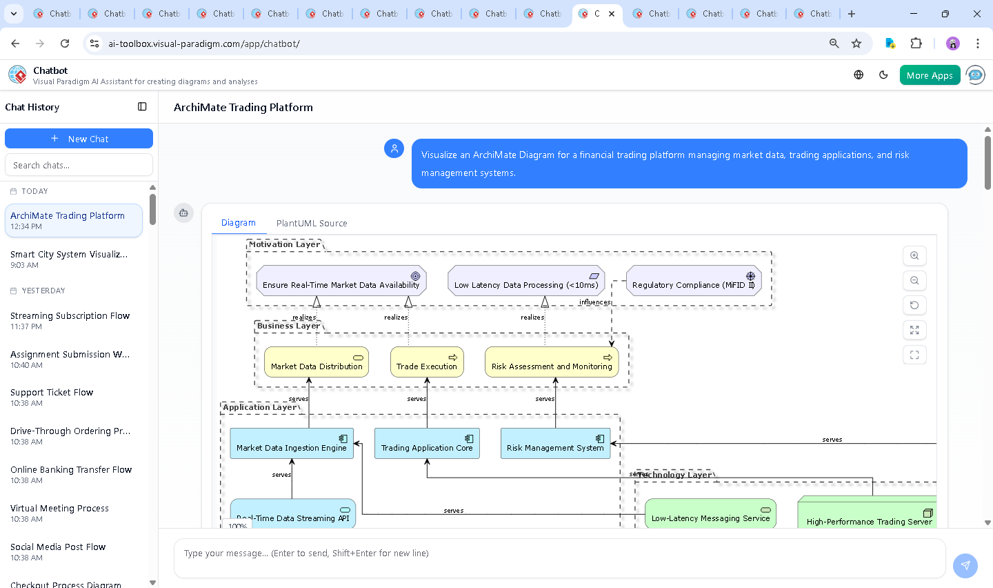 Screenshot of the Visual Paradigm AI Chatbot interface showing a live conversation about a financial trading platform, with diagram generation and detailed explanations of risk-trading interactions.