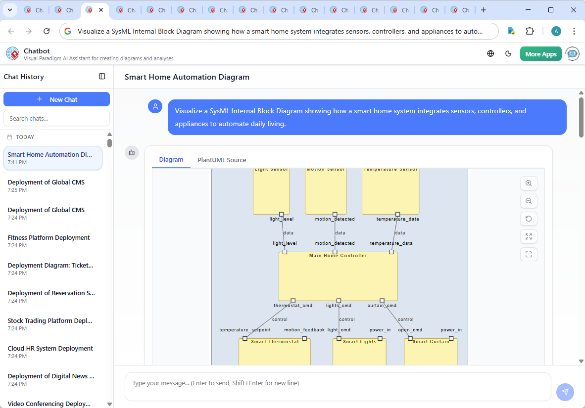 Screenshot of the Visual Paradigm AI Chatbot interface showing a conversation about smart home automation, with the user asking for an explanation of data processing logic and the AI providing a detailed response with decision flow and modeling insights.