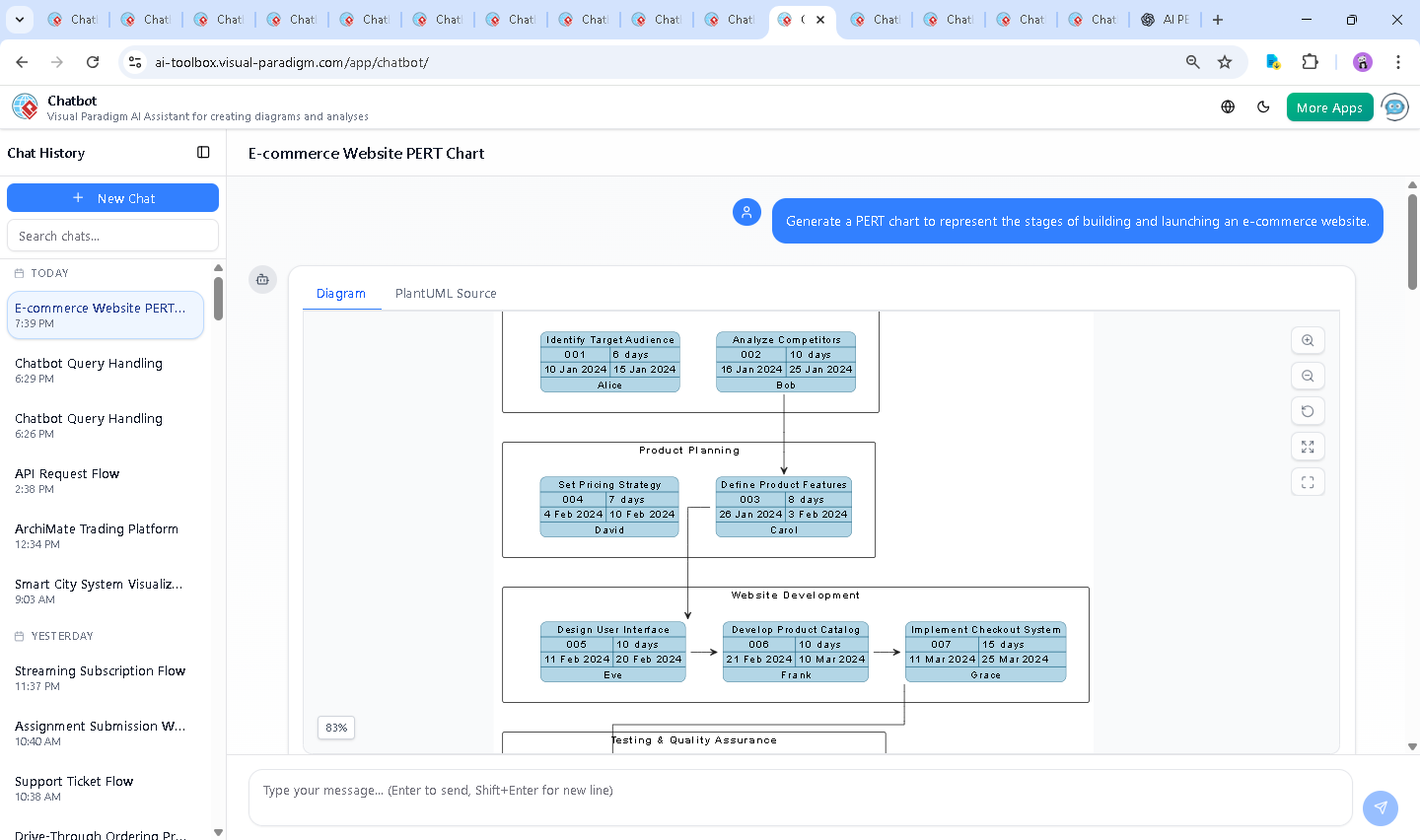 Screenshot of the Visual Paradigm AI Chatbot interface showing the conversation history and real-time diagram generation for the e-commerce PERT chart.