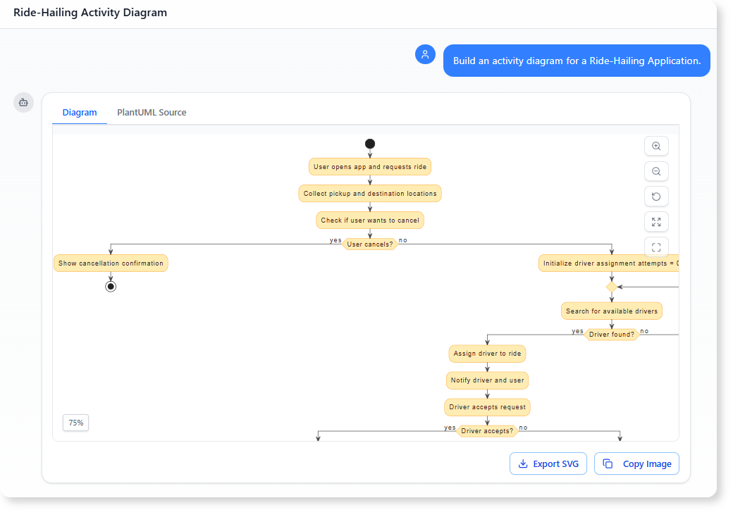 Build an activity diagram for a Ride-Hailing Application.